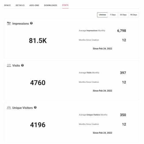 Unique-Day-Spa-Stats-12-Months.jpg